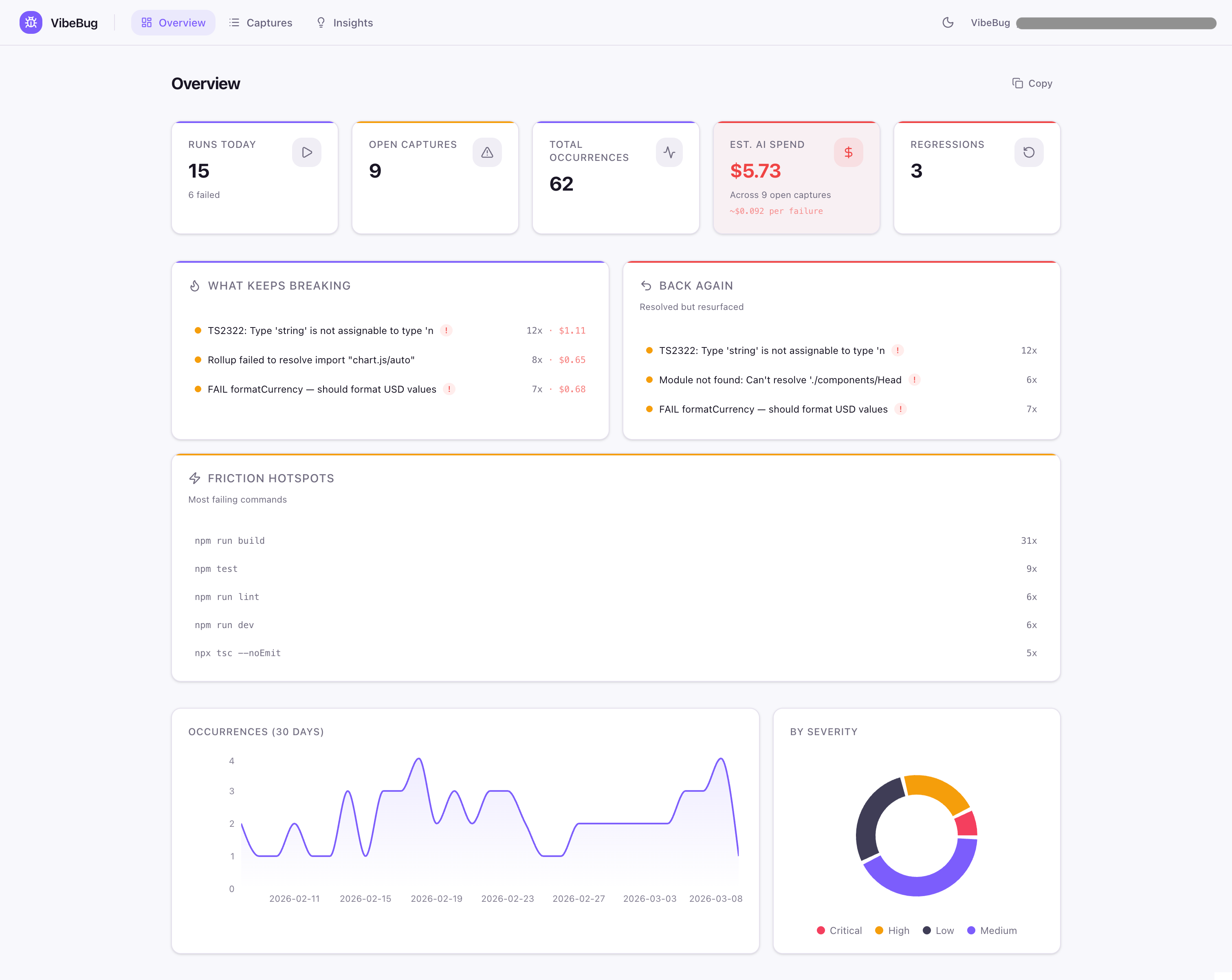 VibeBug dashboard showing captured failures, regressions, and debugging insights
